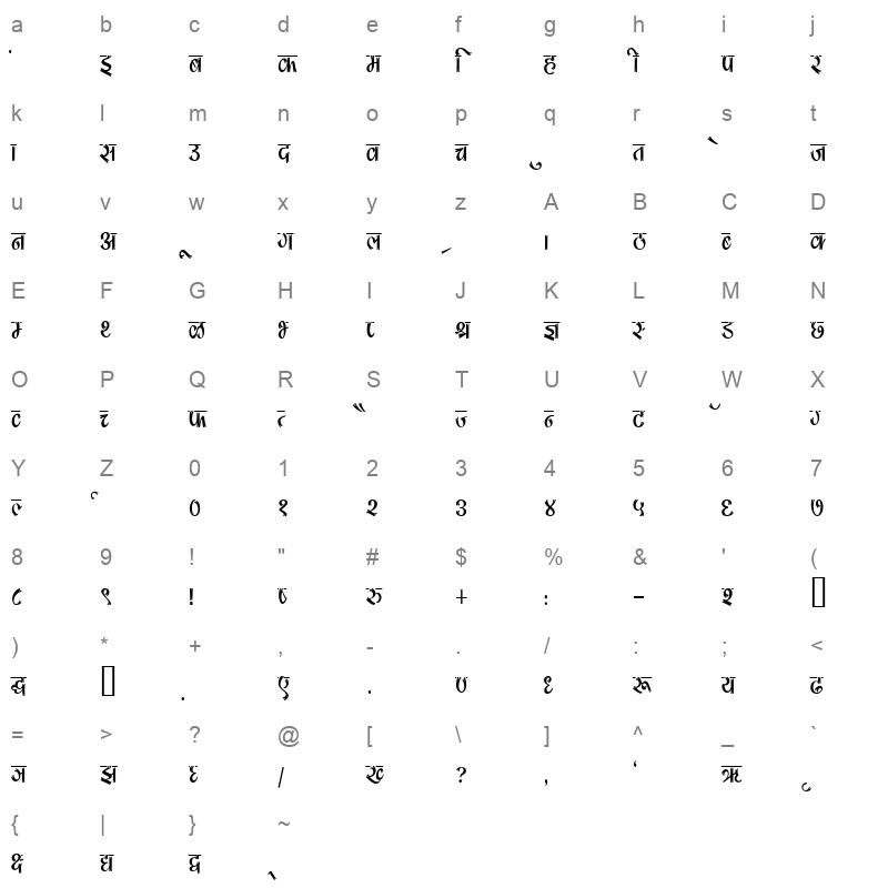 Kruti Dev 180 Condensed Regular Character Map