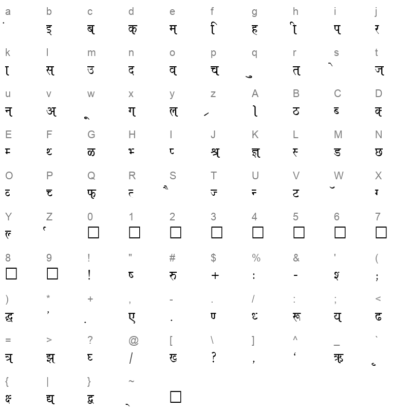 Kruti Dev 650 Normal Character Map