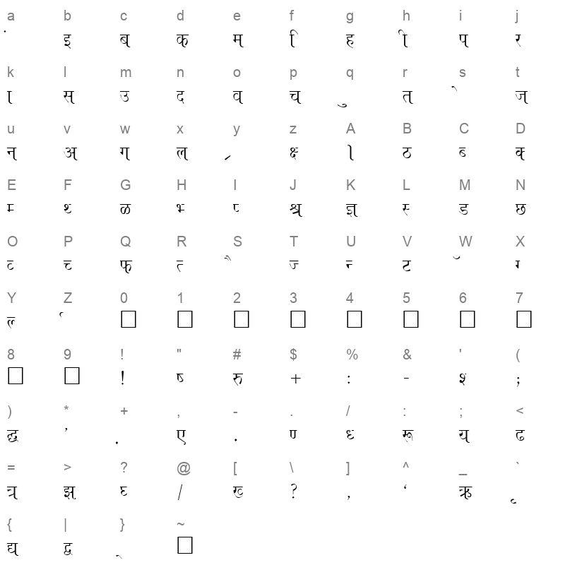 Kruti Dev 660 Normal Character Map