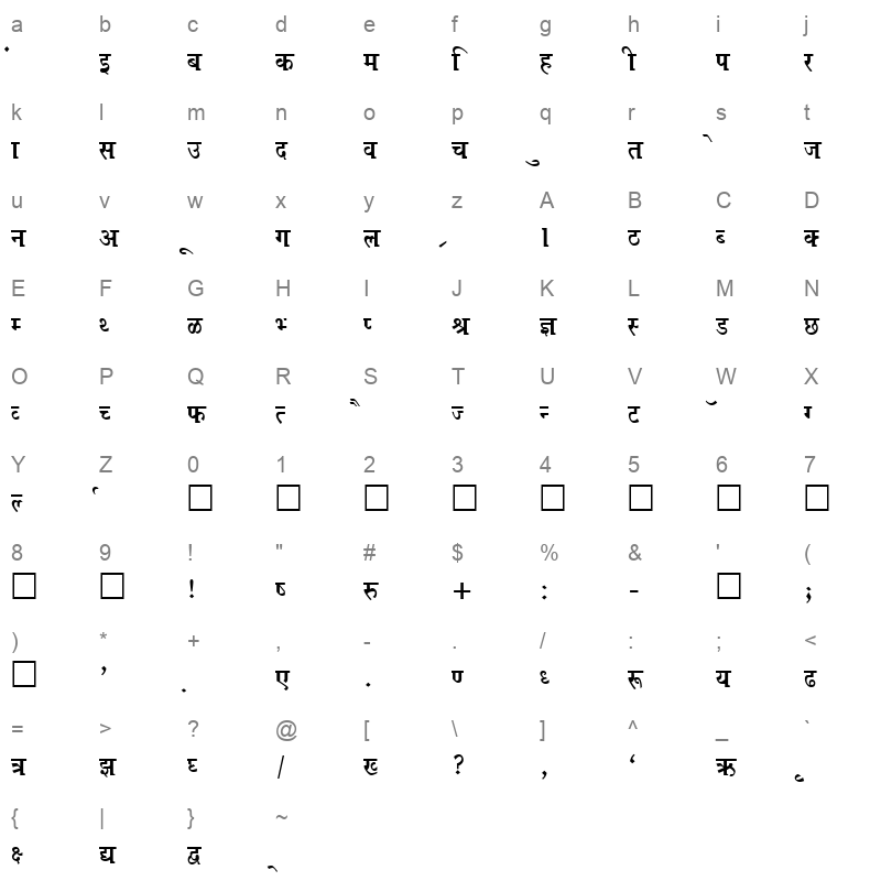 Kruti Dev 672 Normal Character Map