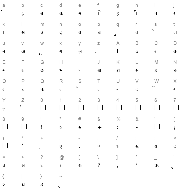 Kruti Dev 676 Normal Character Map