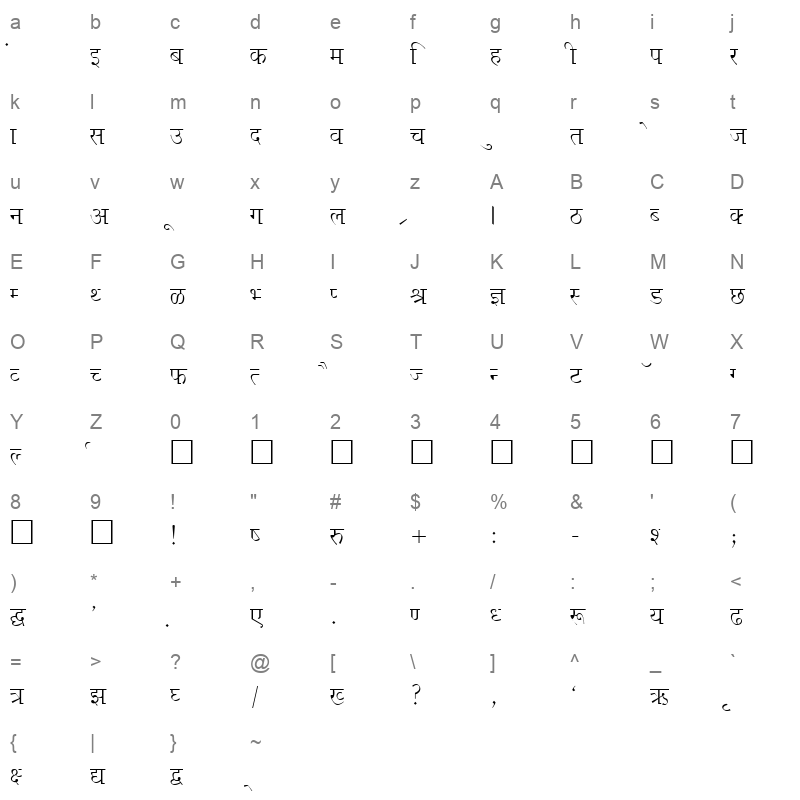 Kruti Dev 678 Normal Character Map