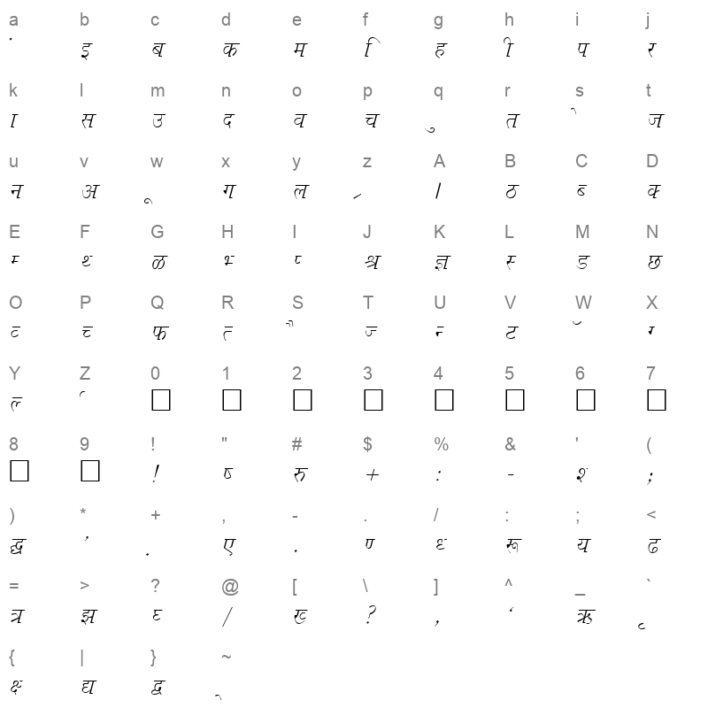 Kruti Dev 679 Normal Character Map