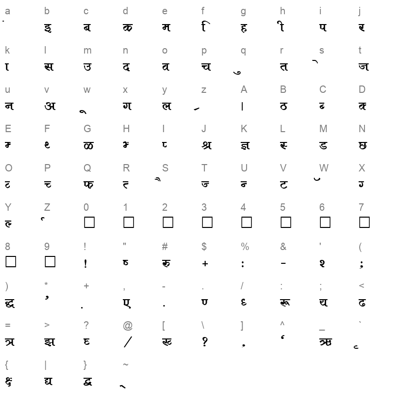 Kruti Dev 680 Normal Character Map