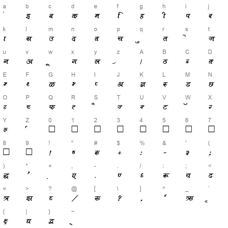 Kruti Dev 682 Normal Character Map