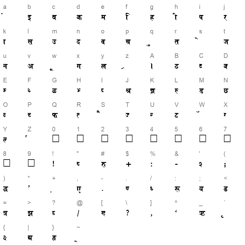 Kruti Dev 690 Normal Character Map