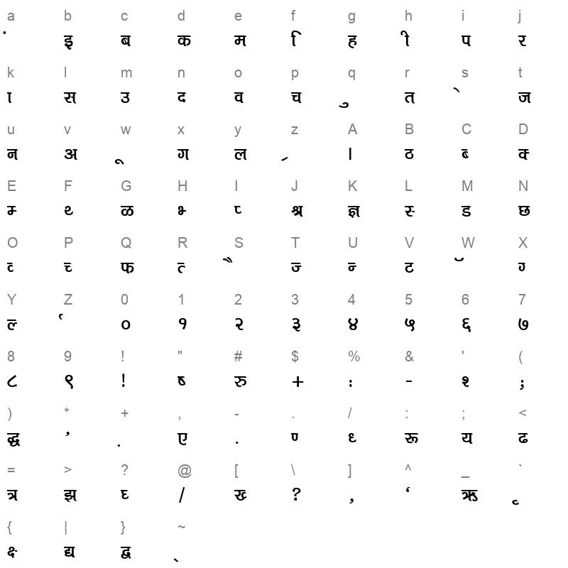 Kruti Dev 710 Normal Character Map