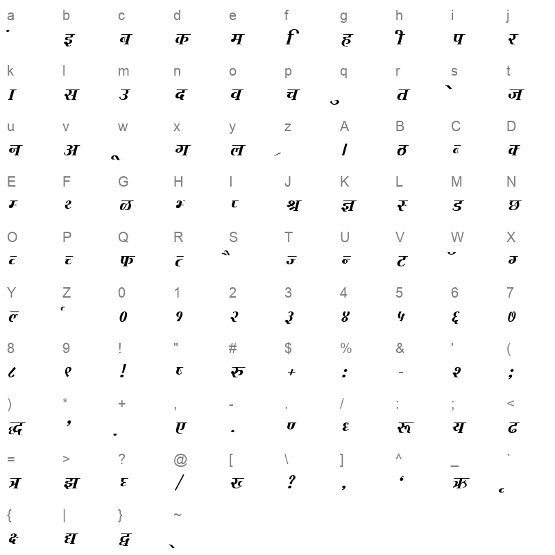 Kruti Dev 730 Normal Character Map