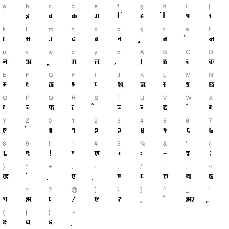 Kruti Dev Display 480 Regular Character Map