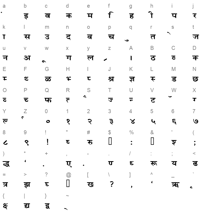 Kruti Dev Display 490 Regular Character Map
