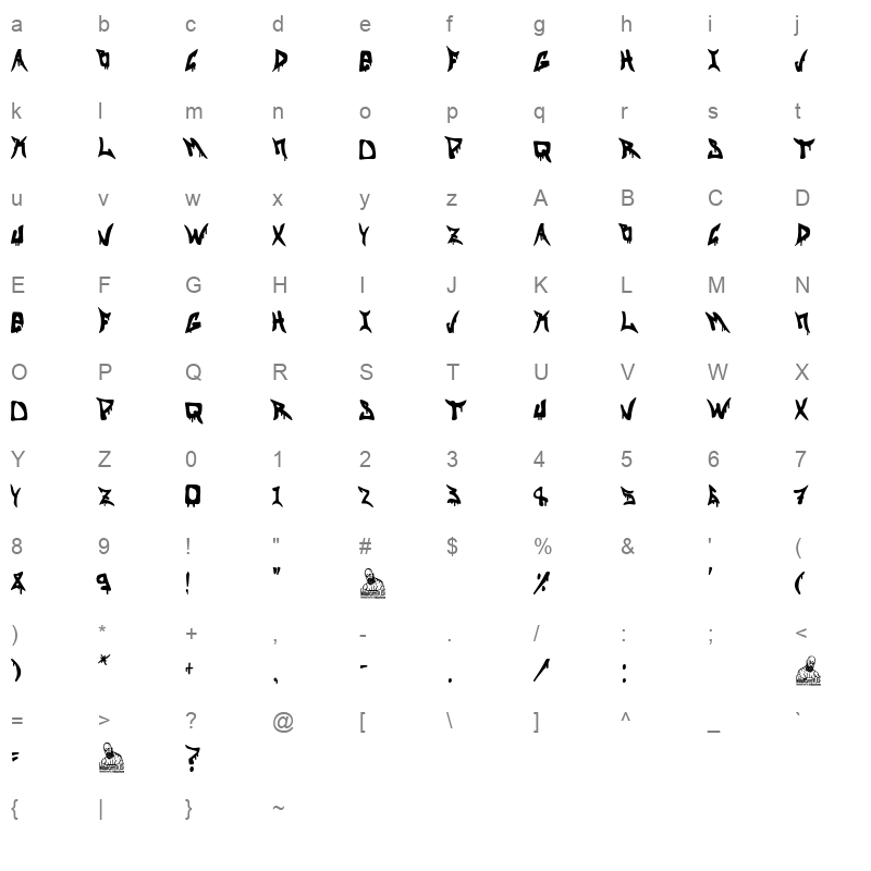 Las Malas Calles Character Map