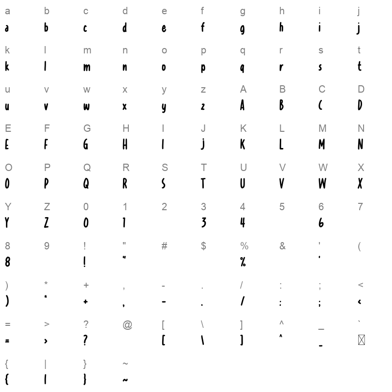 Lesson Learned Character Map