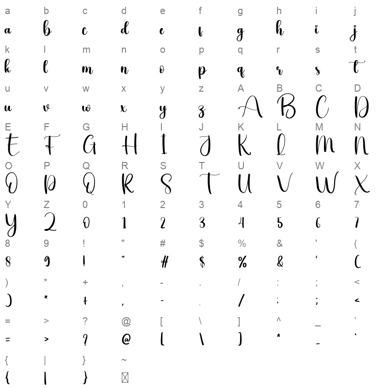 Lips Character Map