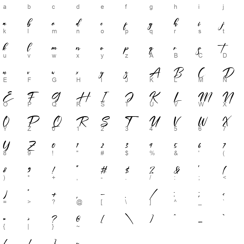 Listhon Character Map