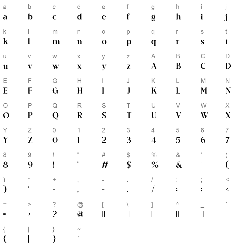 Logistra Character Map