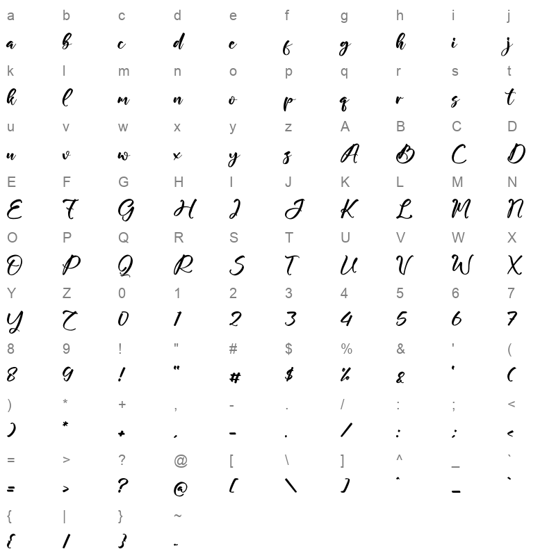 Lophetan Glokity Character Map