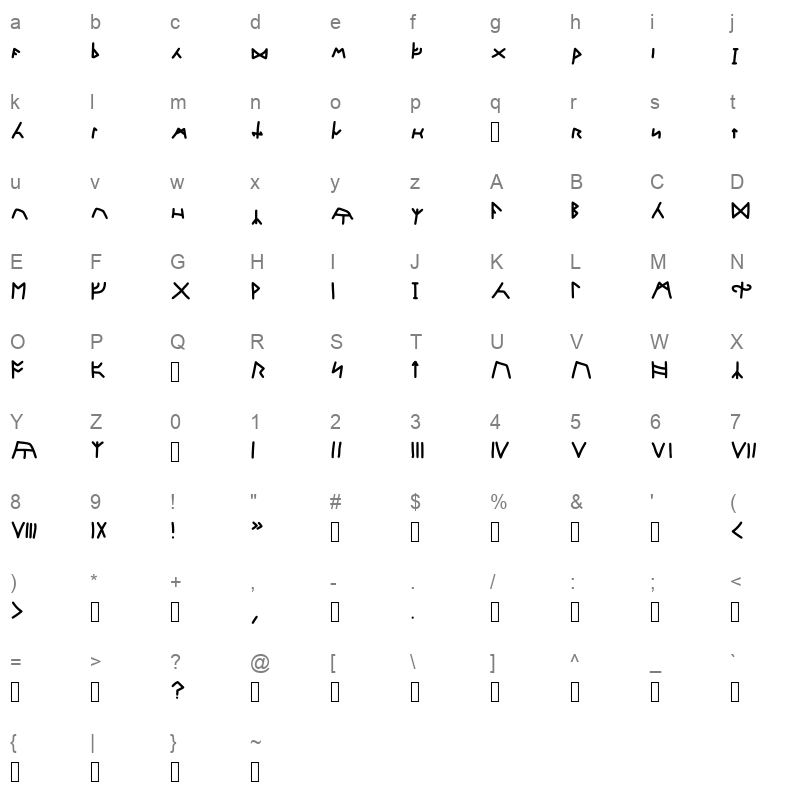 Lordrunic Regular Character Map
