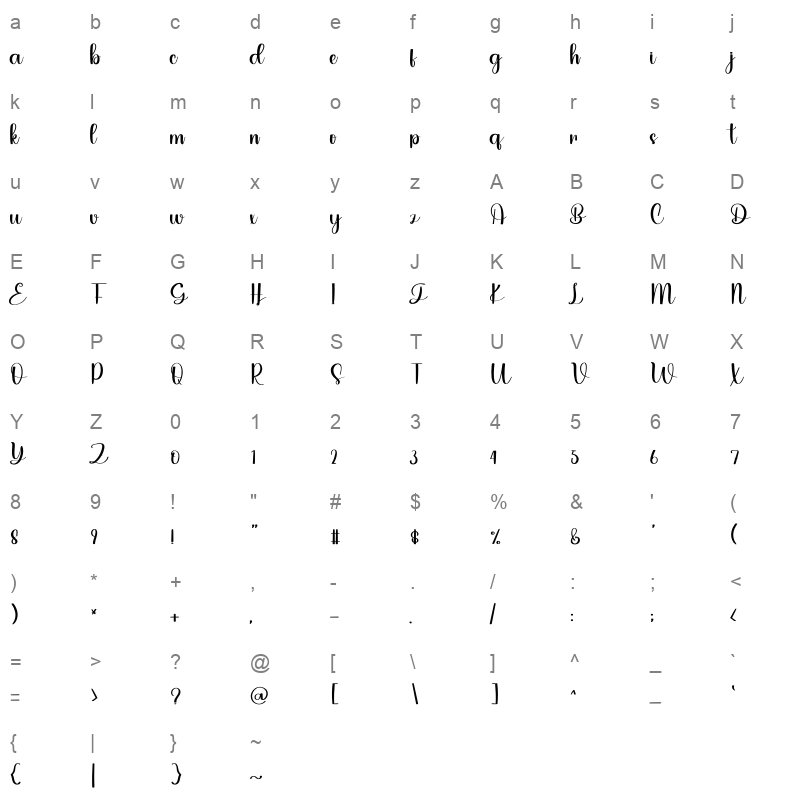 Love Butter Character Map