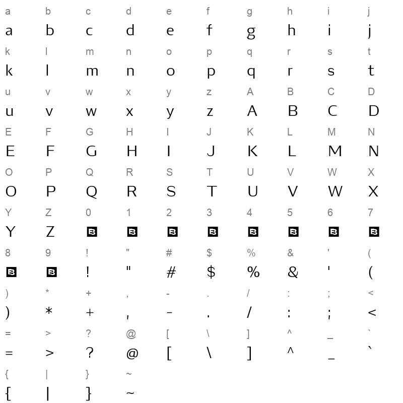 Luvian Regular Character Map