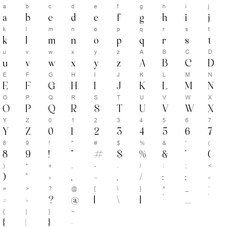 Macterla Character Map