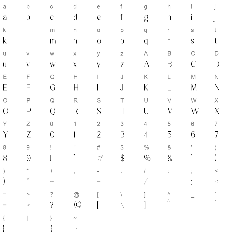 Magiesta Character Map