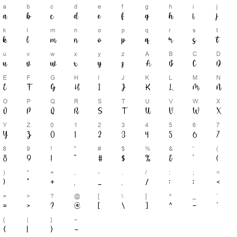 Magista Character Map
