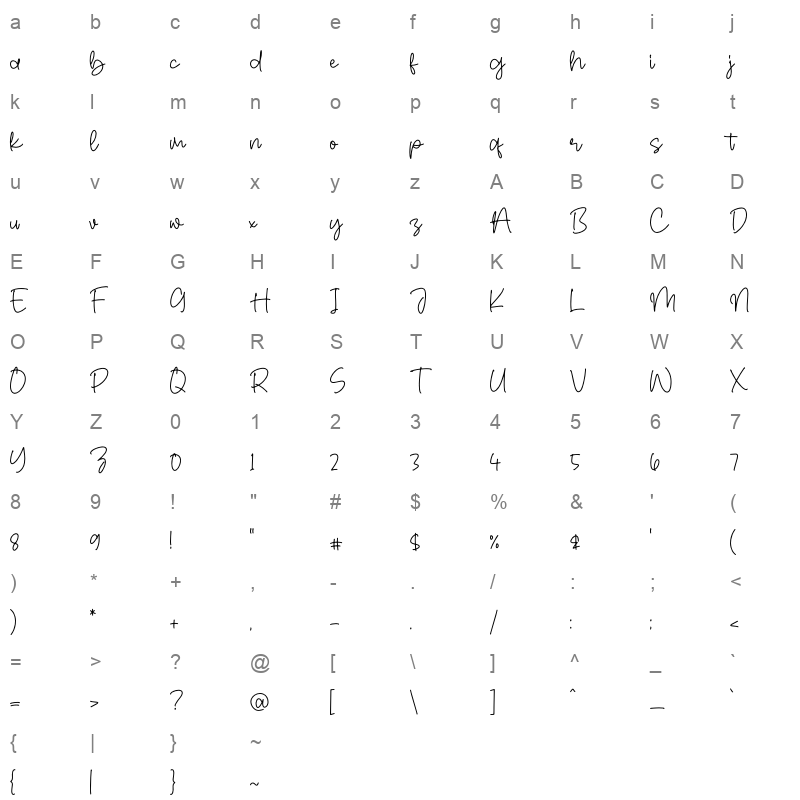 Mahligai Character Map
