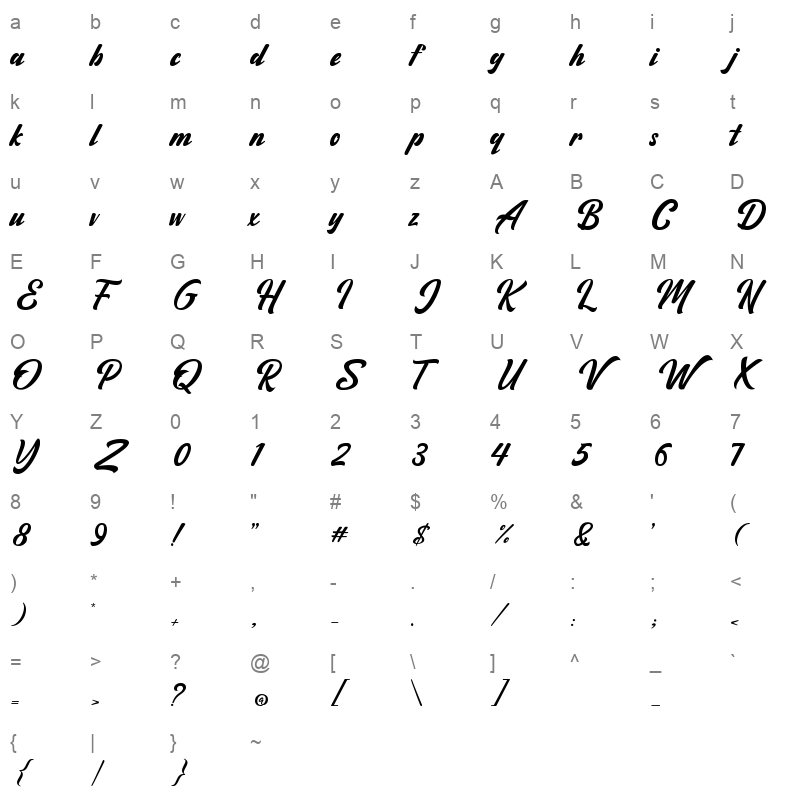 Mailgets Character Map