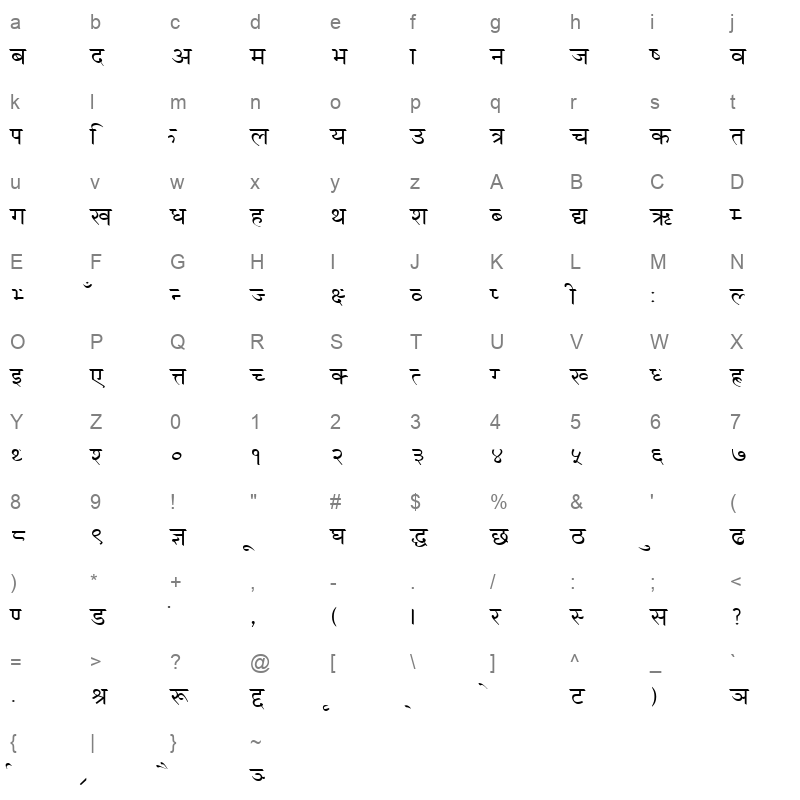 Makalu Regular Character Map