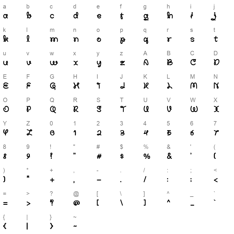 Mallkis Character Map