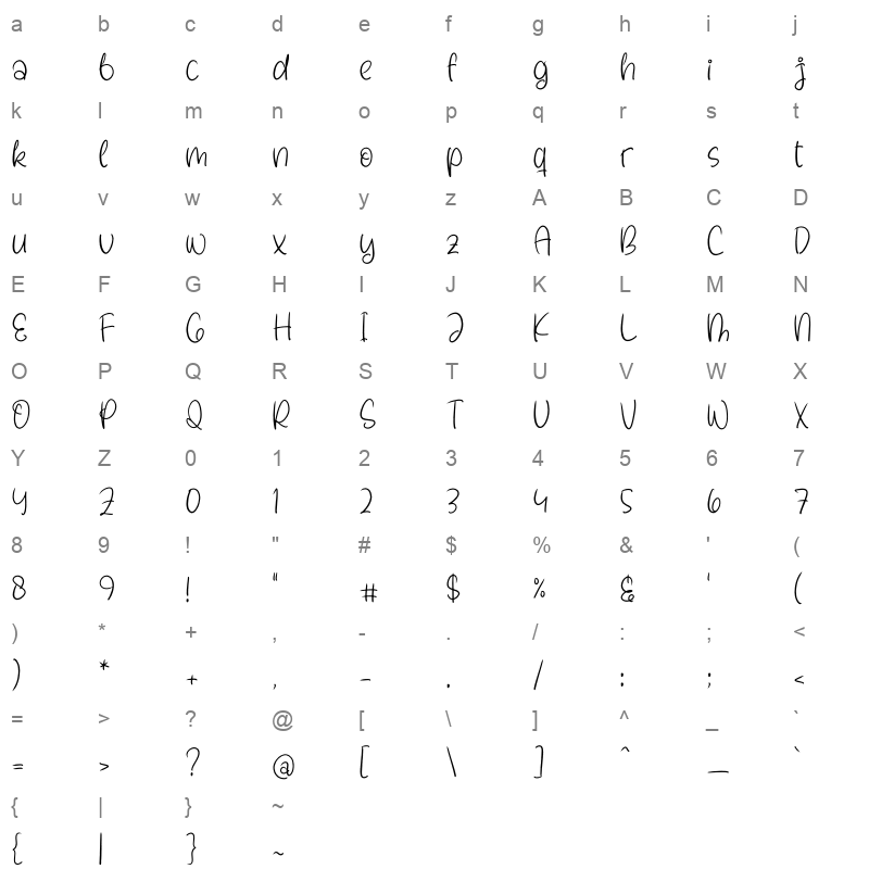 Mandeylas Childish Character Map