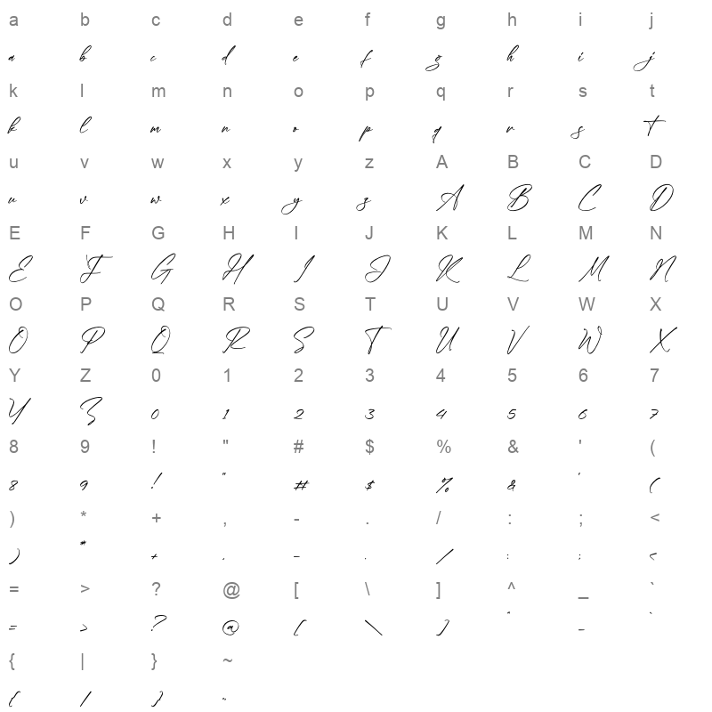 Mantogna Signature Character Map