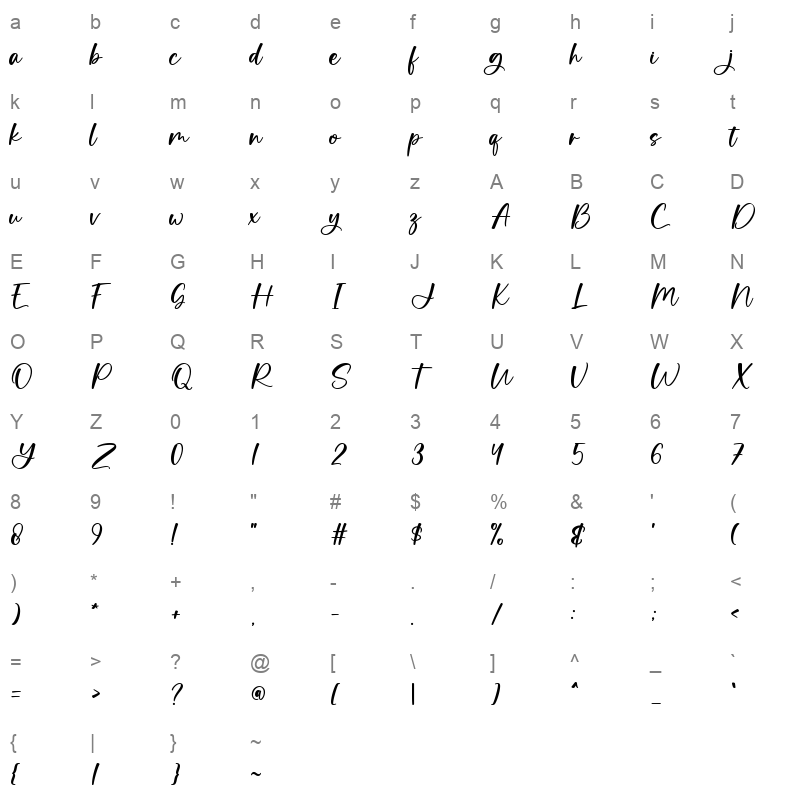 Margaret Character Map