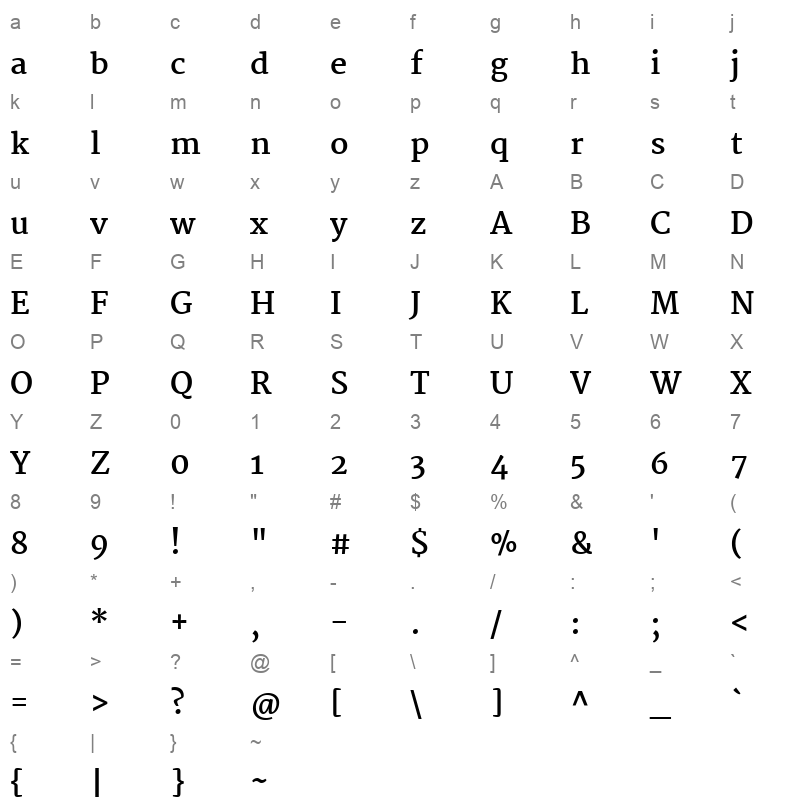Martel Bold Character Map