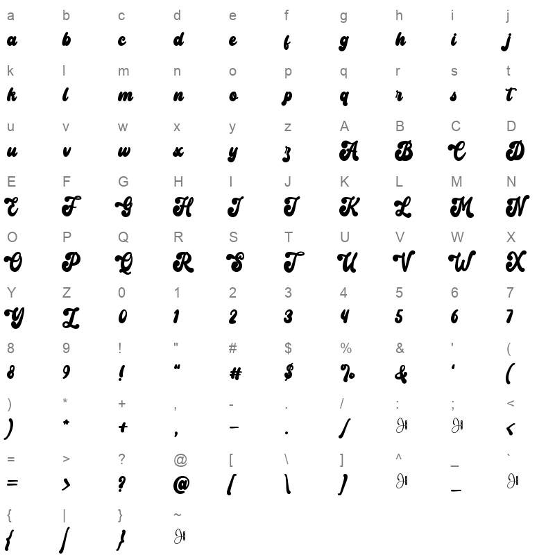 Matriks Character Map