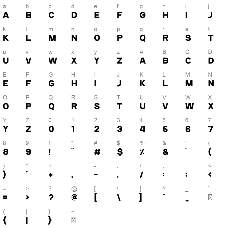 Median Character Map