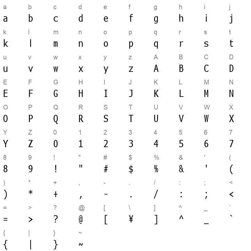 MeiryoKe Gothic Regular Character Map