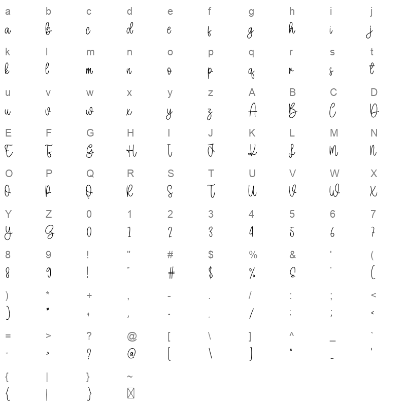 Mellody Character Map