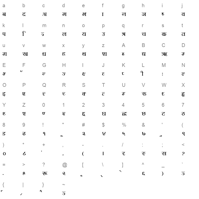 MicrochipsA Normal Character Map