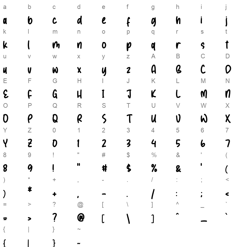 MIGHUEL Character Map