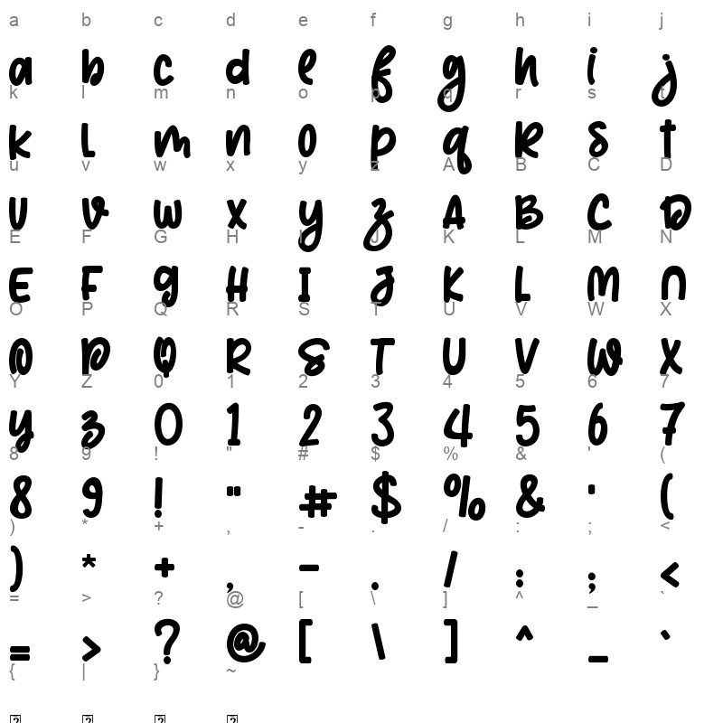 Mikhaloo Character Map