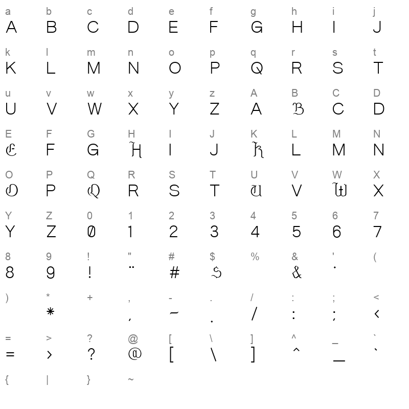 milkman Character Map