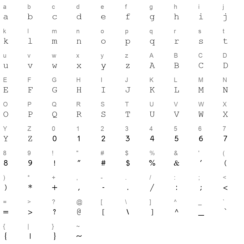 Miriam Fixed Regular Character Map