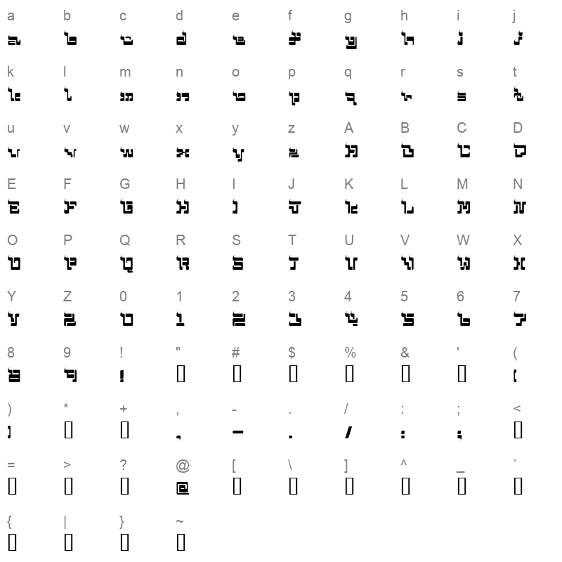 MOHAMMED Character Map