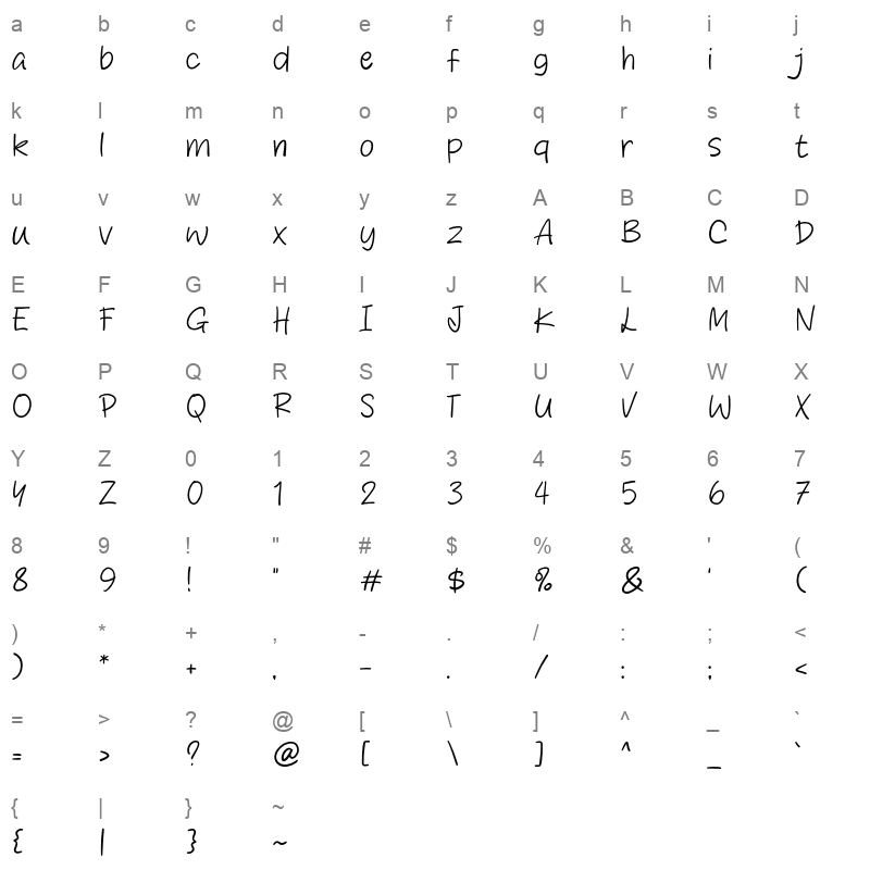 More Ideas otf Character Map