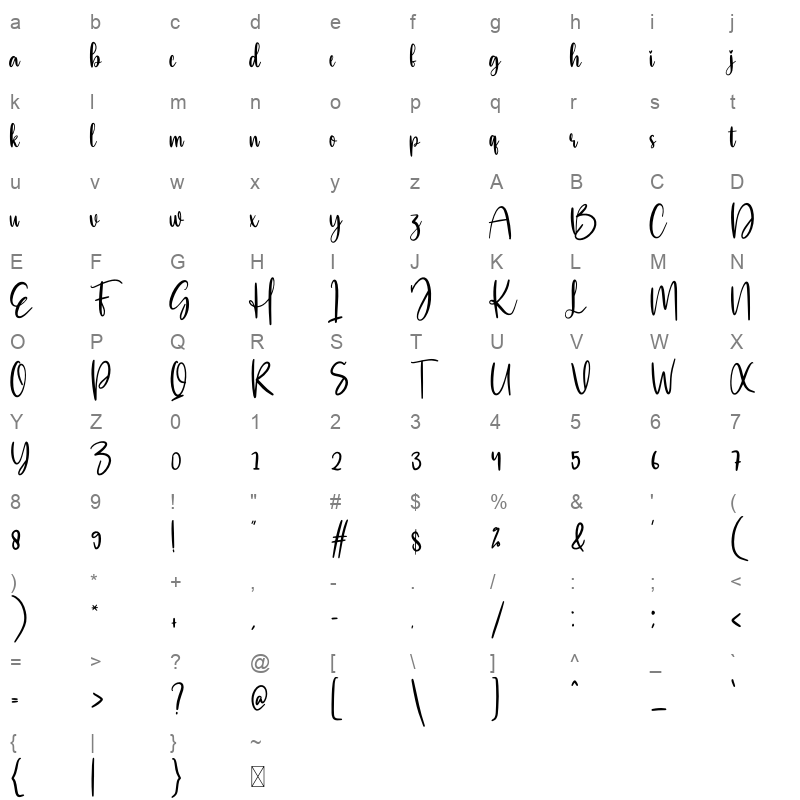 Mouthful Character Map