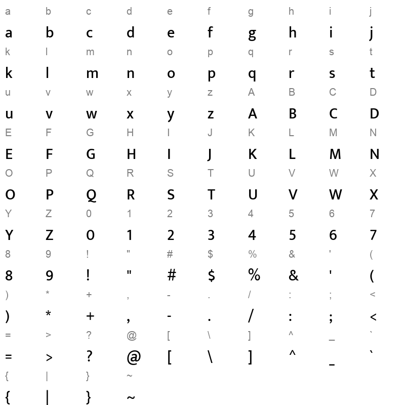 Mukta Medium Character Map