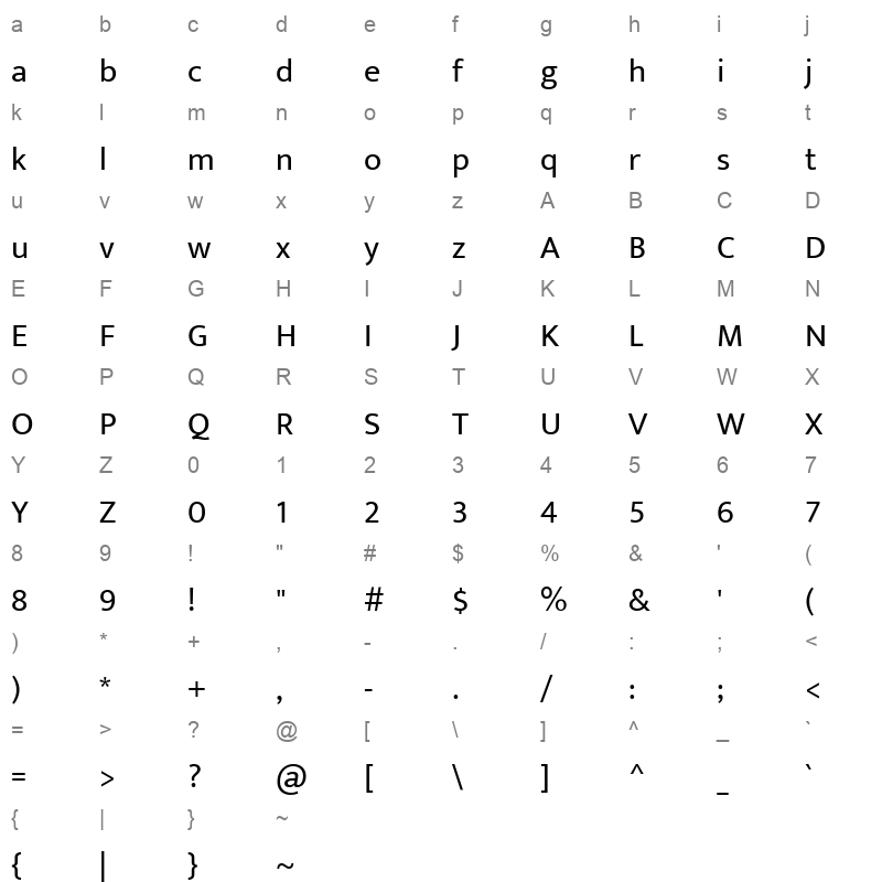 Mukta Regular Character Map
