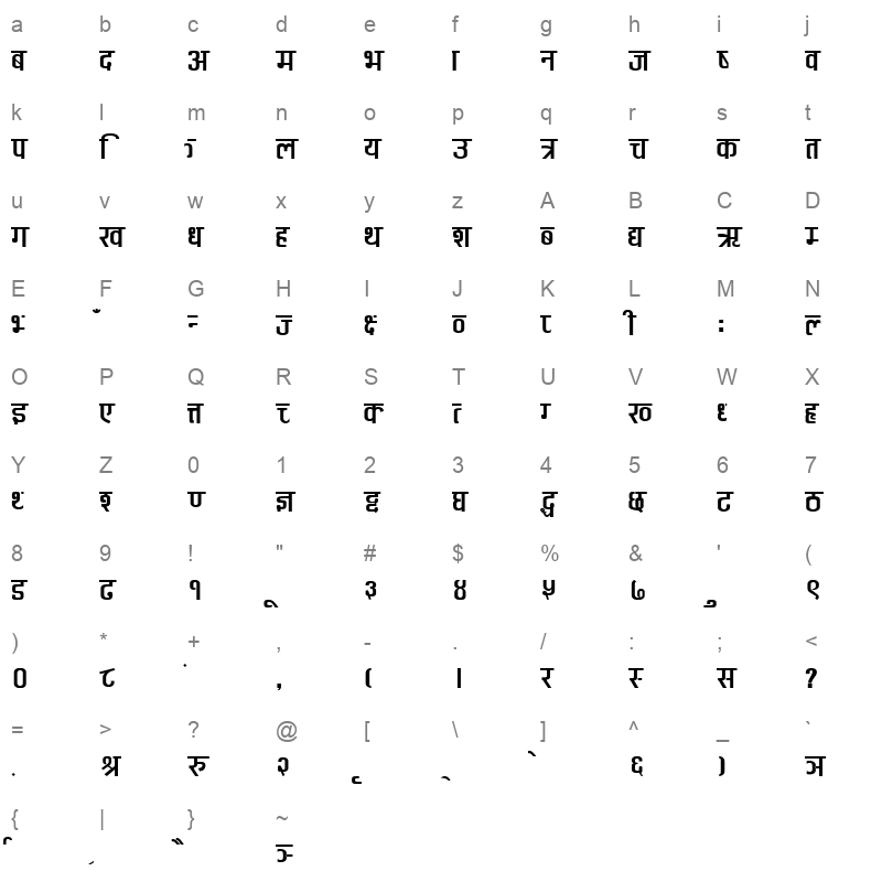 MulRam Regular Character Map