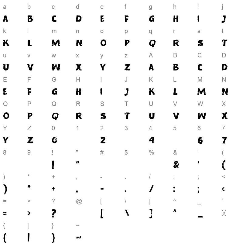 Murray Corn Character Map